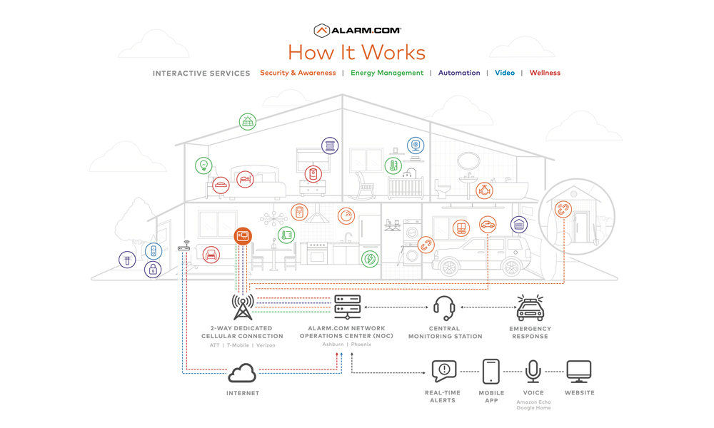 Adc Resi Howitworks